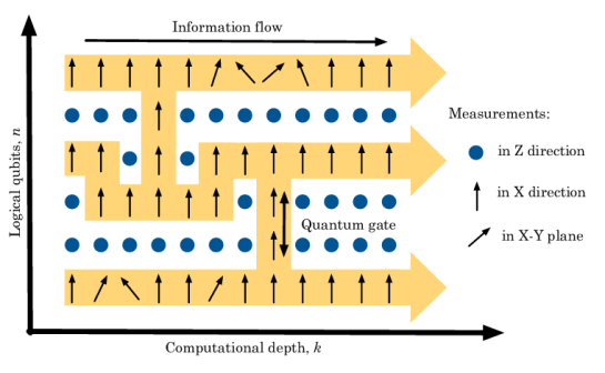 Notation-as-it-relates-to-a-one-way-quantum-computation-3-copyright-2001-by-the-APS