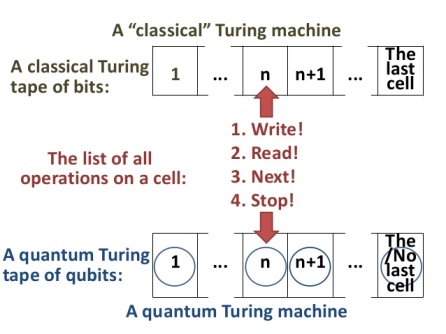 quantum-computer-on-a-turing-machine-7-638